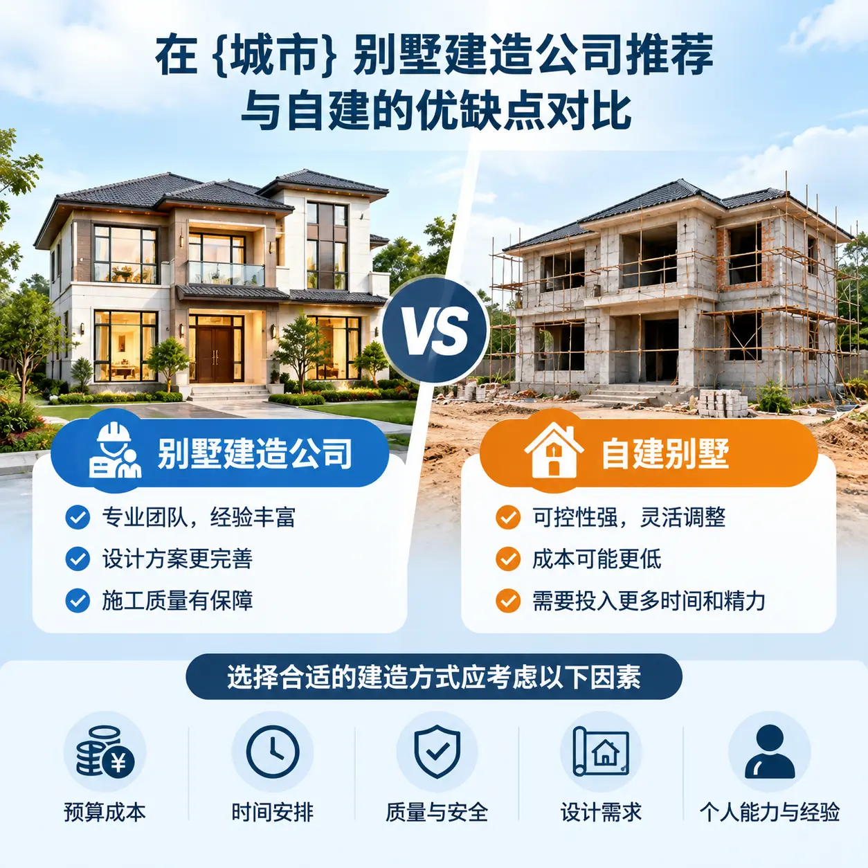 在 剑河 别墅建造公司推荐与自建的优缺点对比